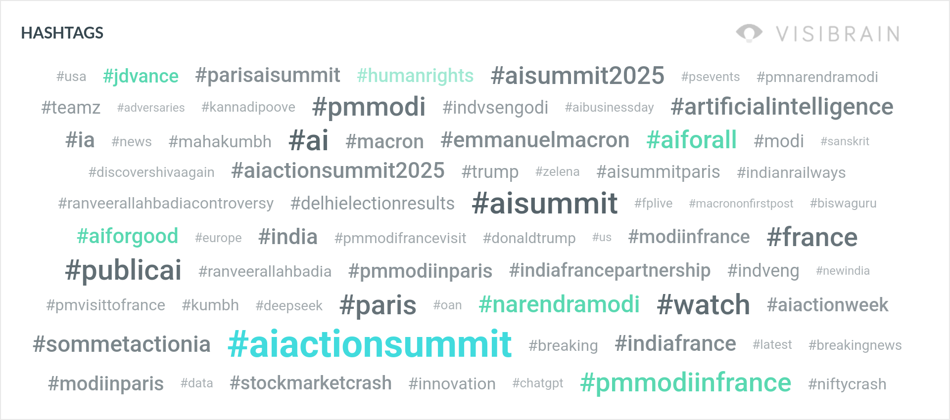 What AI Action Summit 2025 Reveals About the Future of AI