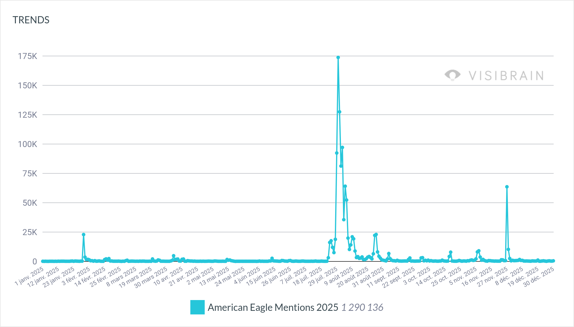 202501010000_202512310000_quicktrends