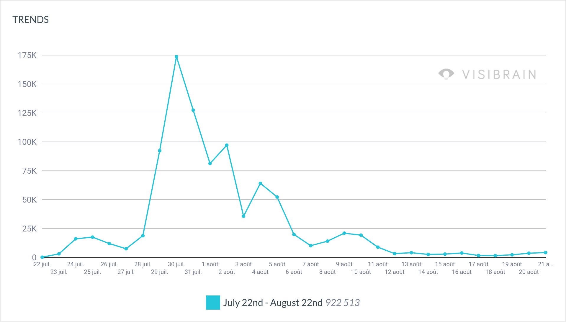 202507220000_202508220000_quicktrends