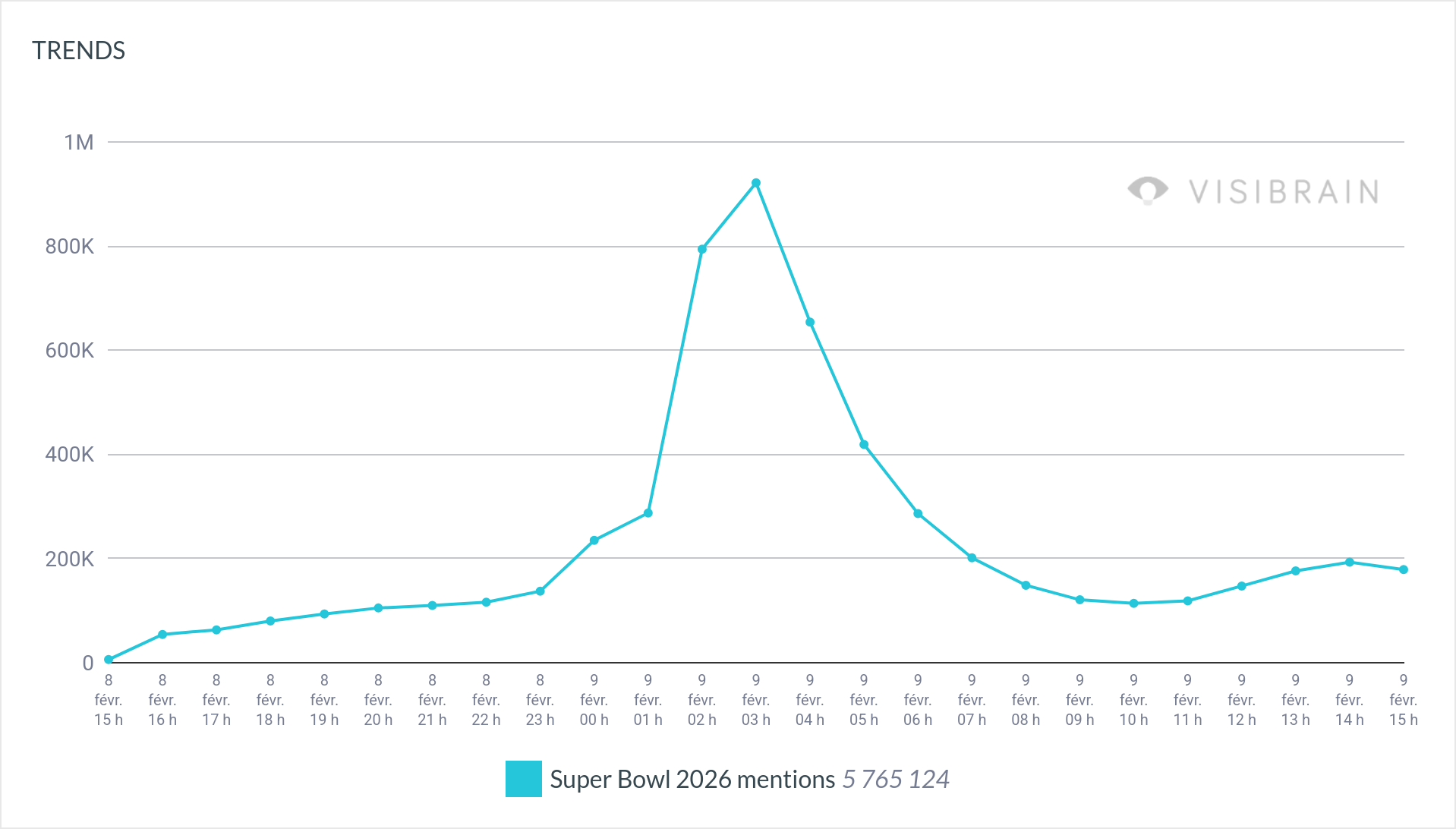 202602081553_202602091553_quicktrends (1)