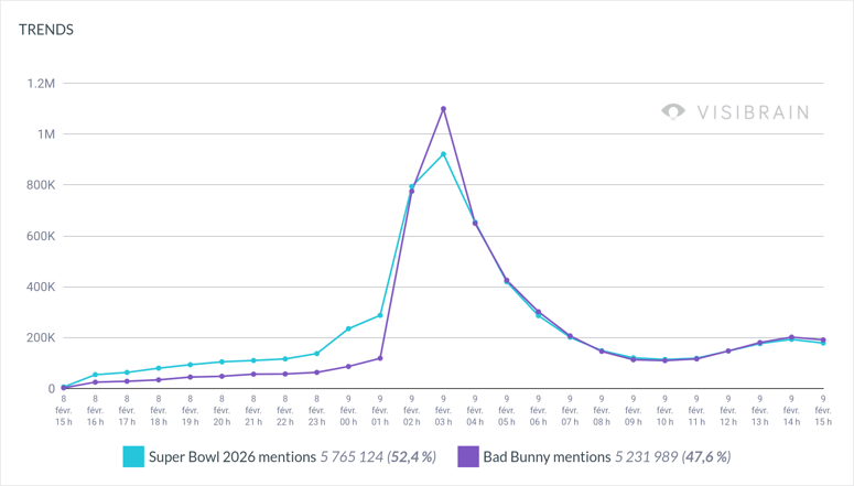 202602081553_202602091553_quicktrends