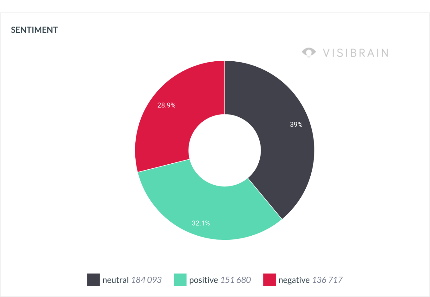 AI Slop and the Growing Criticism of AI-generated Content on Social Media