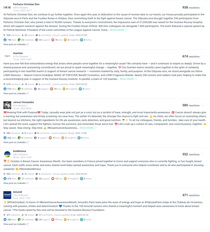 6d82a88b-ebb6-4918-ba7c-65a849b7f439_202510010000_202510310000_posts