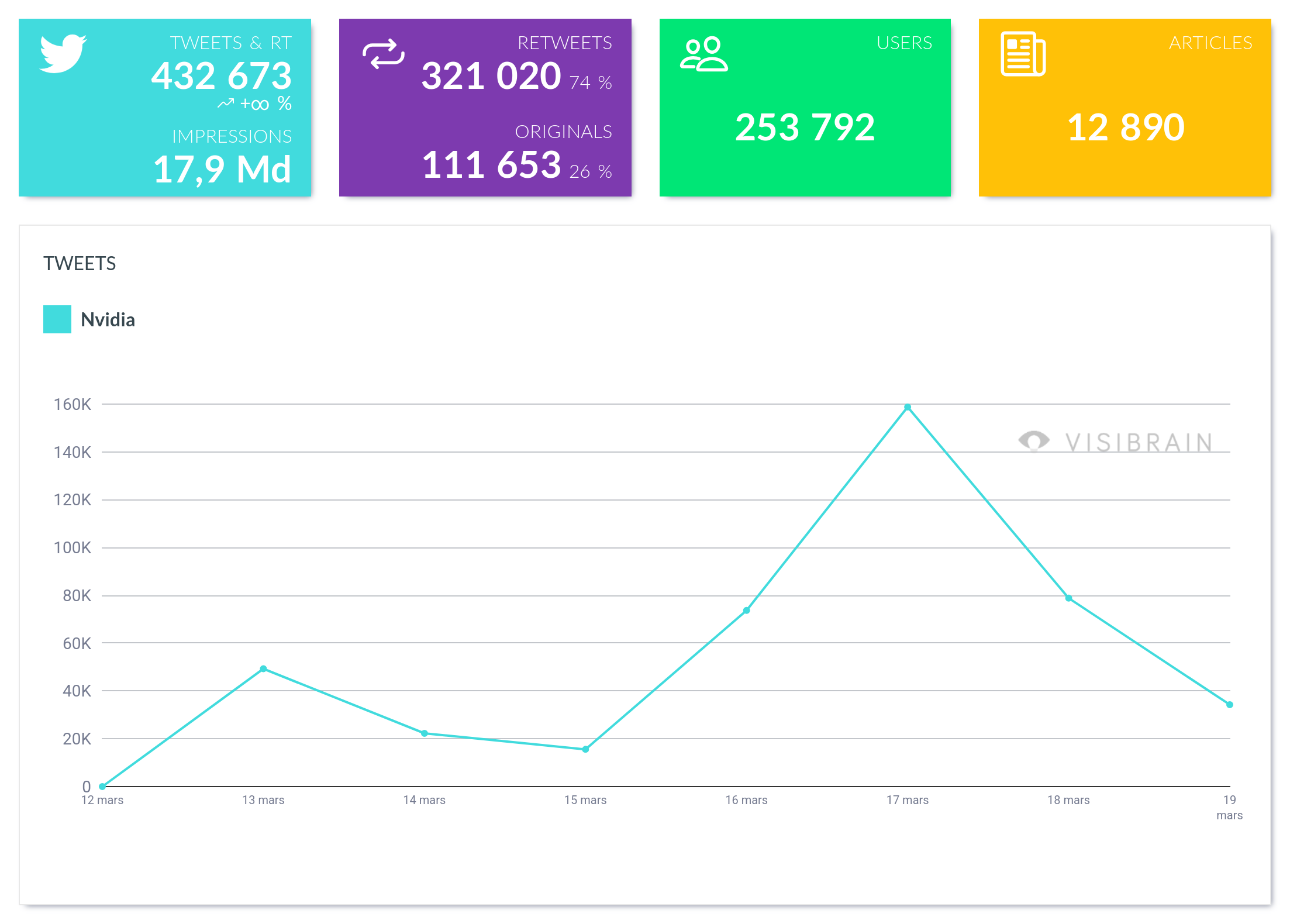 8510444b-4444-4588-98f7-4248d38ca698_202603121522_202603191522_timeline