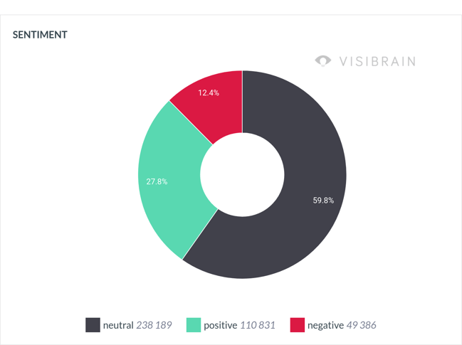 8510444b-4444-4588-98f7-4248d38ca698_202603130000_202603190000_Sentiment