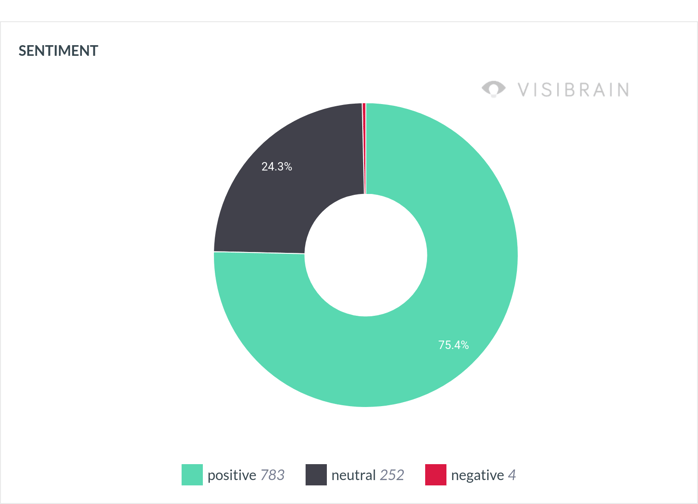 85dd67c0-242a-4abc-bea4-dcb2e254d3ff_202509150954_202510150954_Sentiment