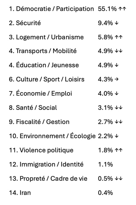 Capture d’écran 2026-03-09 à 17.01.39