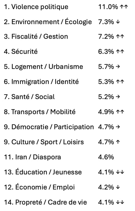 Capture d’écran 2026-03-09 à 17.03.12