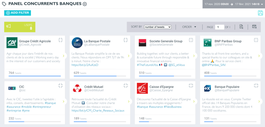 classement activite banques