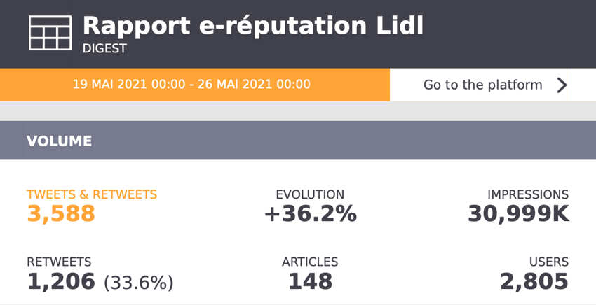 rapport e-reputation lidl chiffres cles