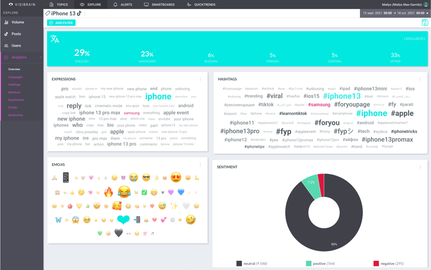 Tendances TikTok - Visibrain