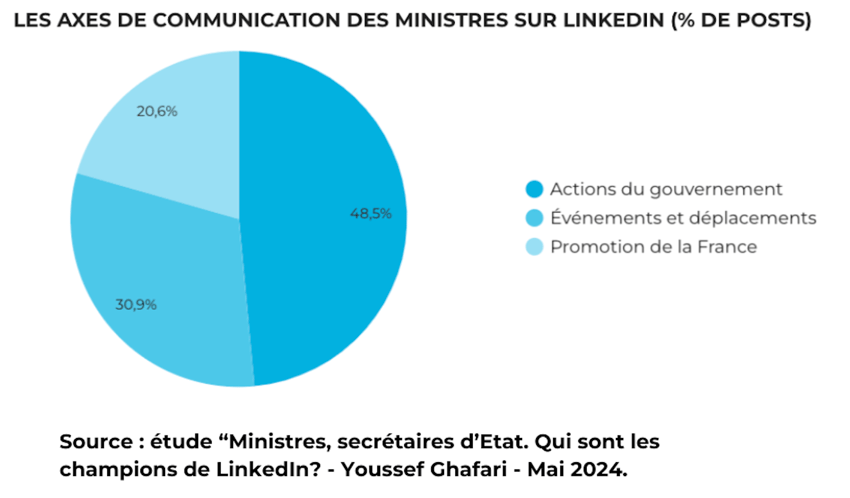 communication