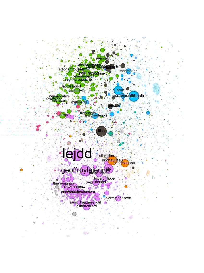 cartographie twitter JDD du 6 aout