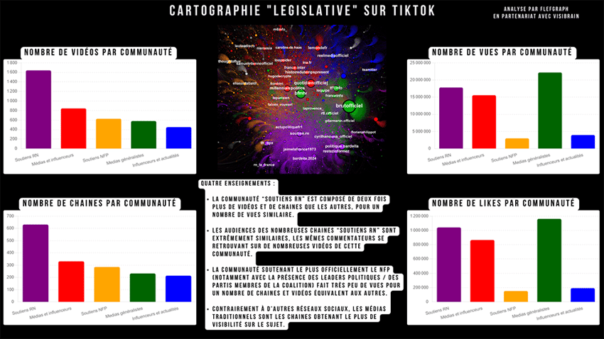 cartographie par communauté
