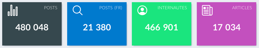 chiffres clés ces 2022