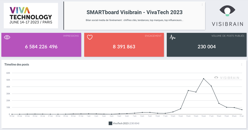chiffres réseaux sociaux VivaTech 2023