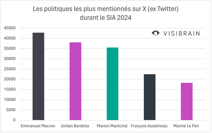 politiques