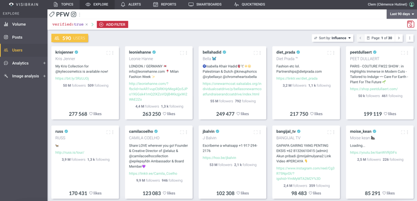 identification des influenceurs sur Instagram - Visibrain