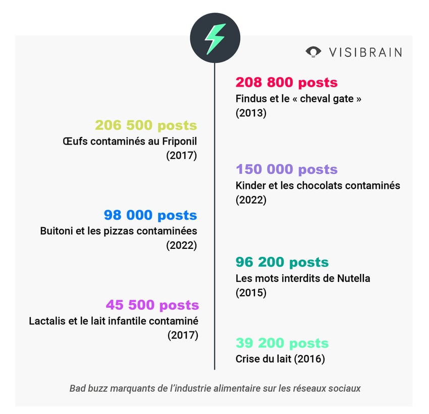 échelle bad buzz