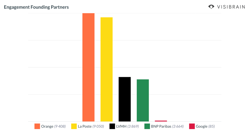 engagement founding partners