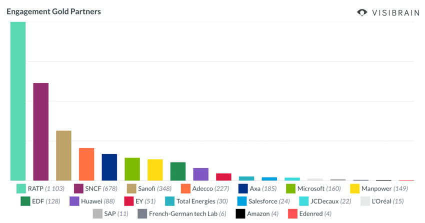 engagement gold partners
