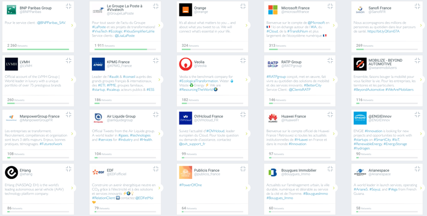 engagement marques twitter vivatech