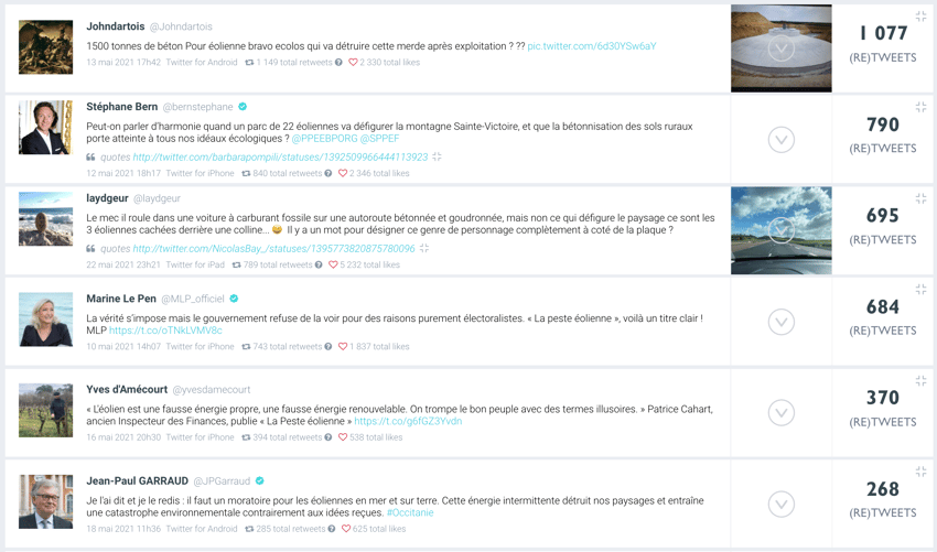 top tweets phase 1 - éoliennes
