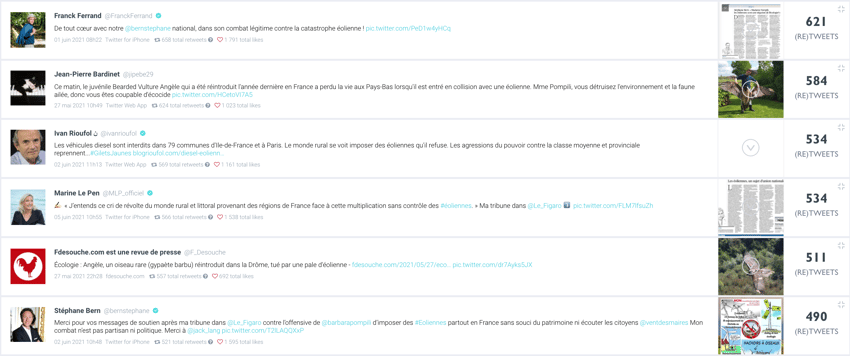 top tweets phase 2 - éoliennes