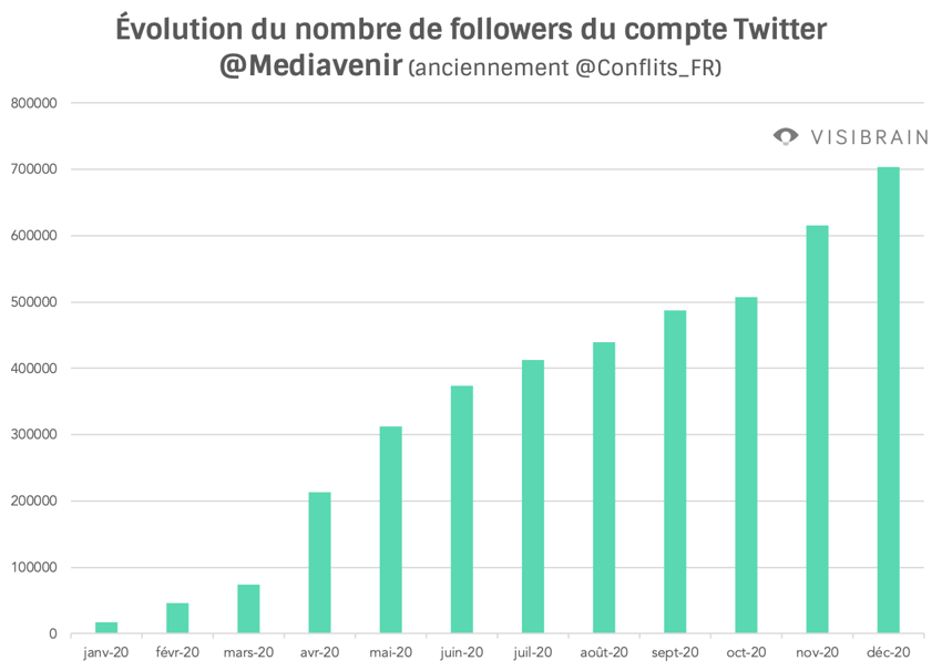 evolution followers mediavenir