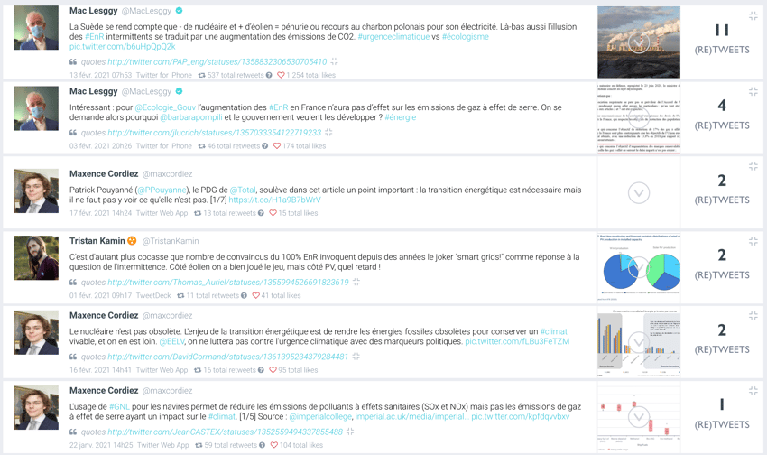 exemples tweets enr
