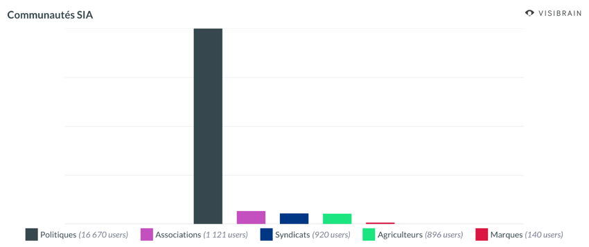 graph communautes