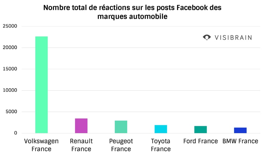 classement influence facebook marques auto