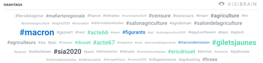 Nuage de hashtags