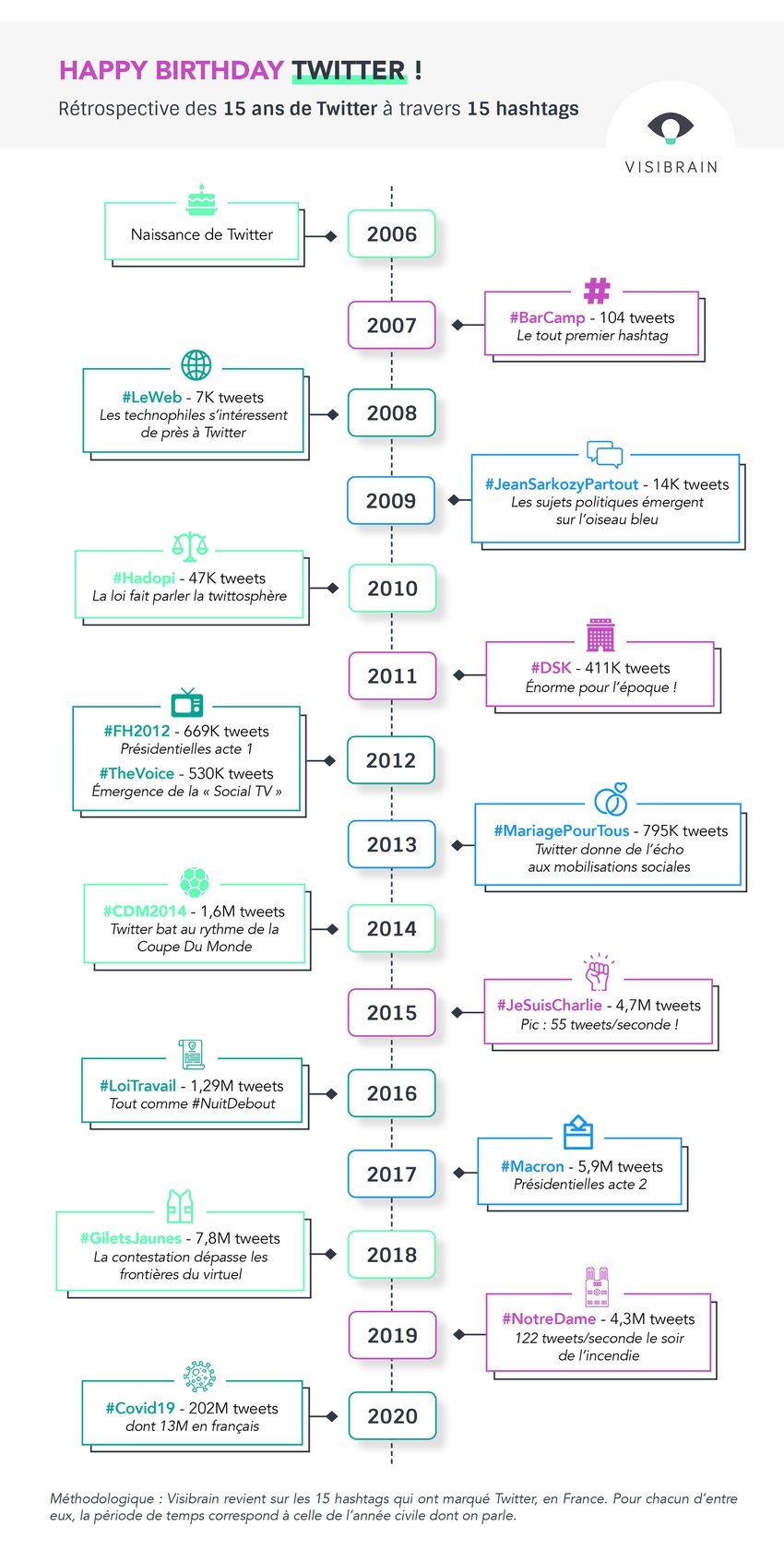 infographie