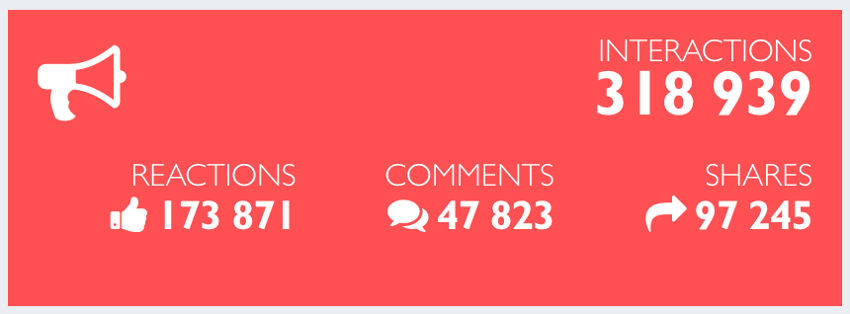 total interactions intermarche facebook