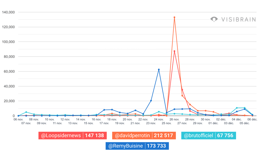mentions medias et journalistes