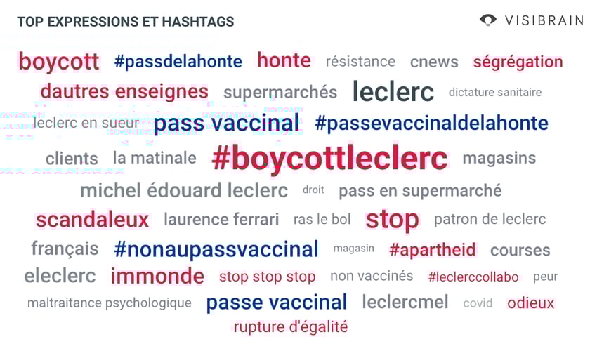 nuage de mots