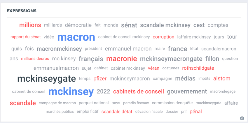 volume de tweets mckinsey