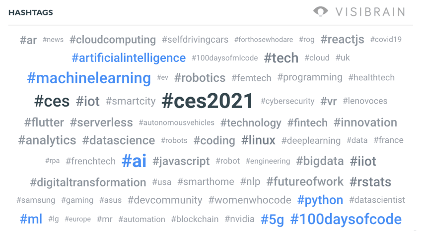 nuage de hashtags