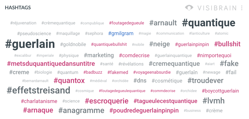 hashtags