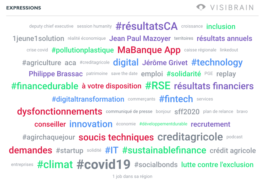 nuage expressions credit agricole