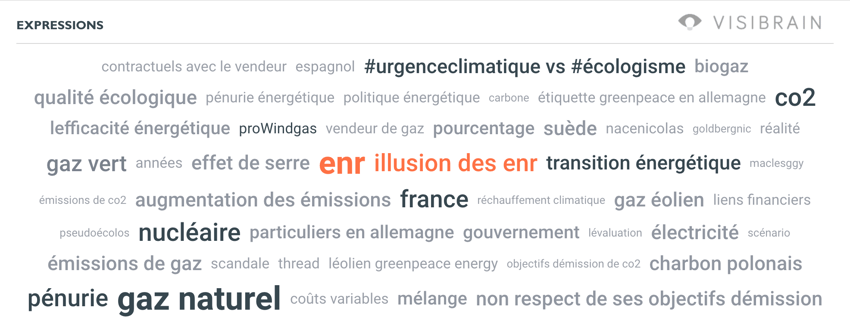 nuage expressions energie