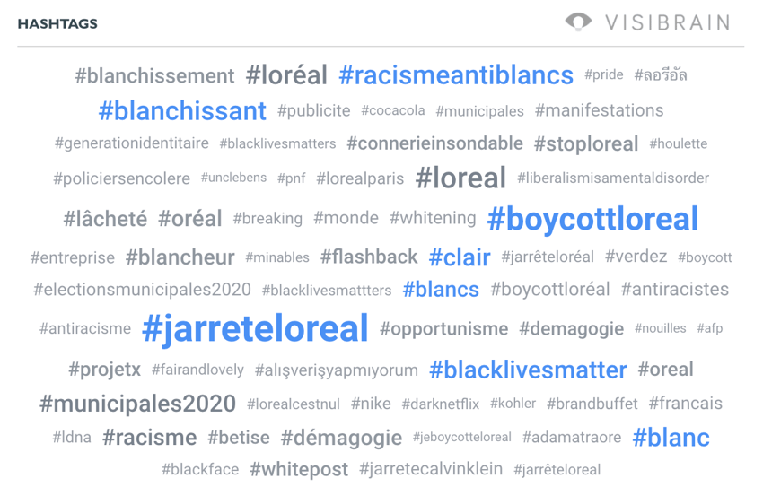 Nuage de hashtags