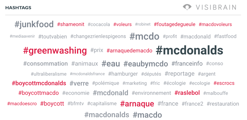nuage hashtags
