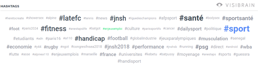 Hashtags les plus utilisés sur le secteur du sport