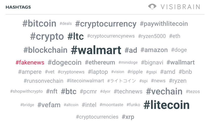 nuage de hashtags