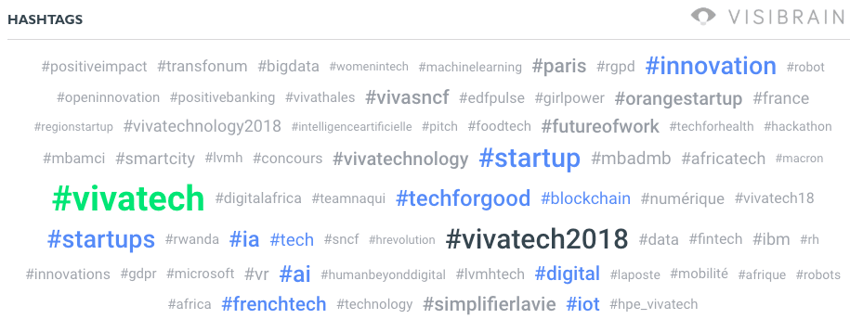 Nuage de hashtags les plus cités sur Vivatech