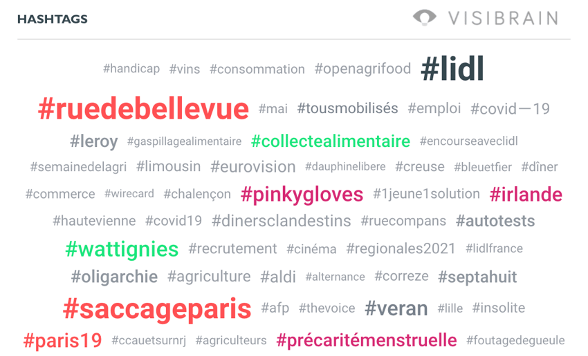 nuage hashtags lidl