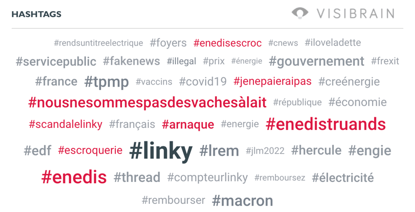nuage hashtag linky