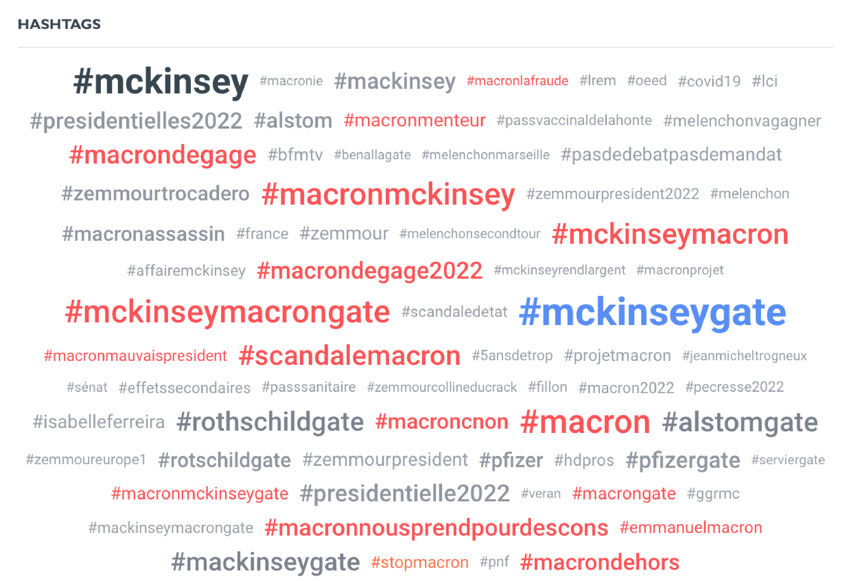 top hashtags mckinsey